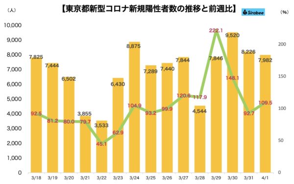 新型コロナウイルス