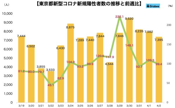 新型コロナウイルス