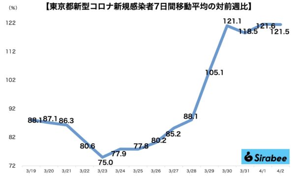 新型コロナウイルス