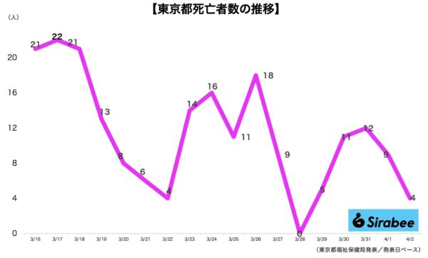 新型コロナウイルス