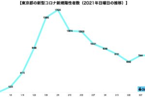 新型コロナウイルス