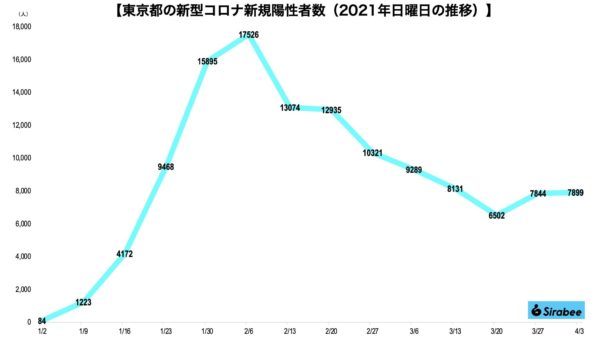 新型コロナウイルス