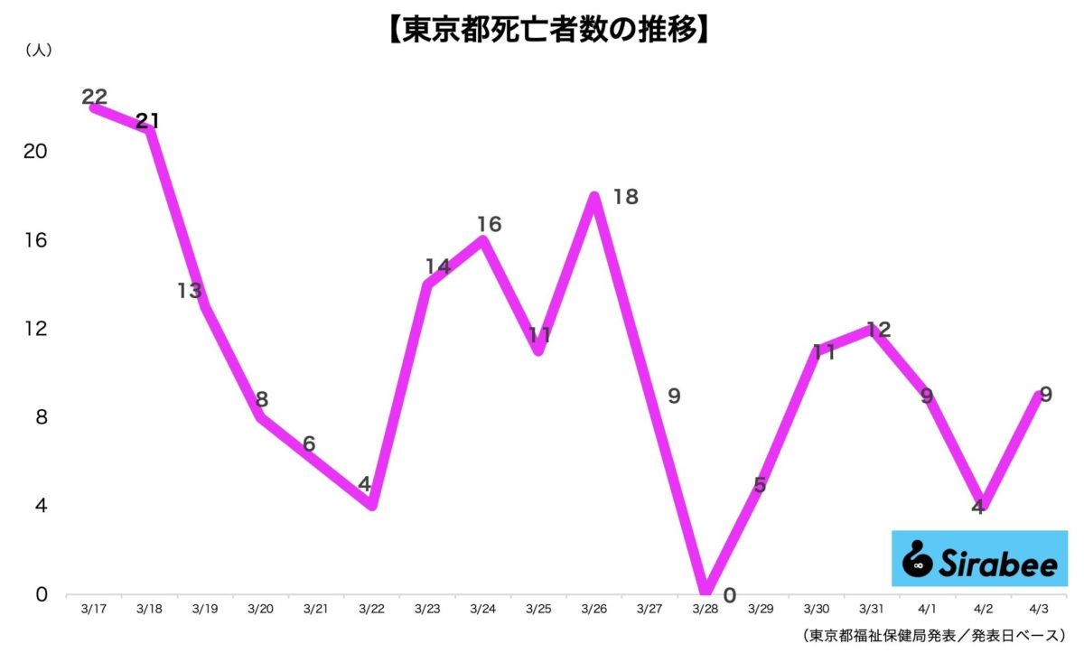 新型コロナウイルス