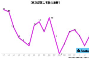 新型コロナウイルス