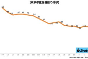 新型コロナウイルス