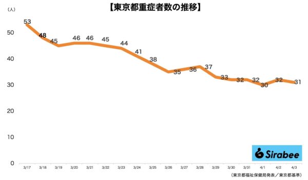 新型コロナウイルス