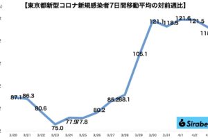 新型コロナウイルス