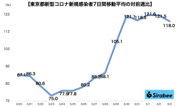 新型コロナウイルス