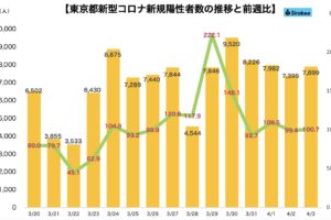 新型コロナウイルス