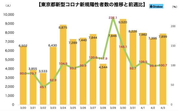 新型コロナウイルス