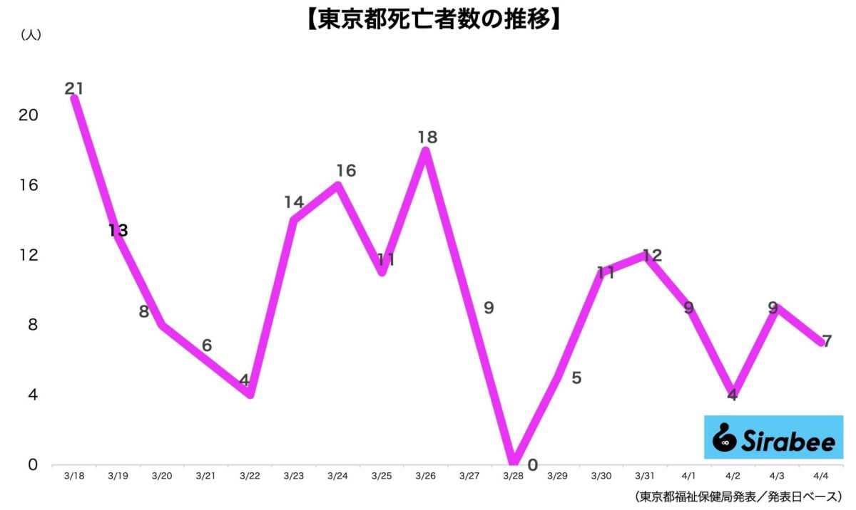 新型コロナウイルス