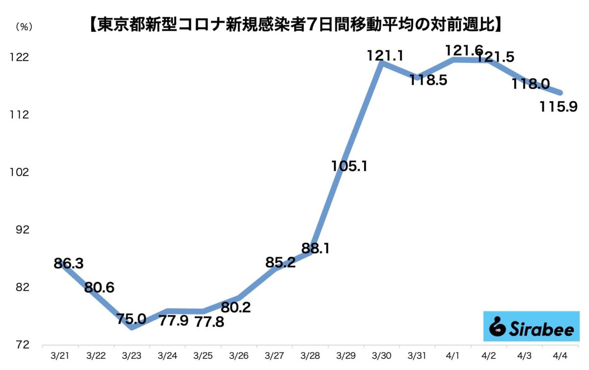 新型コロナウイルス