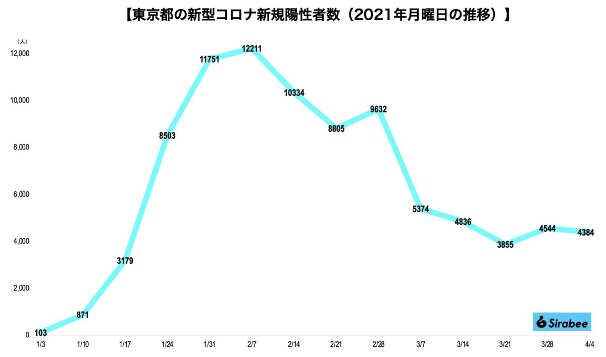 新型コロナウイルス