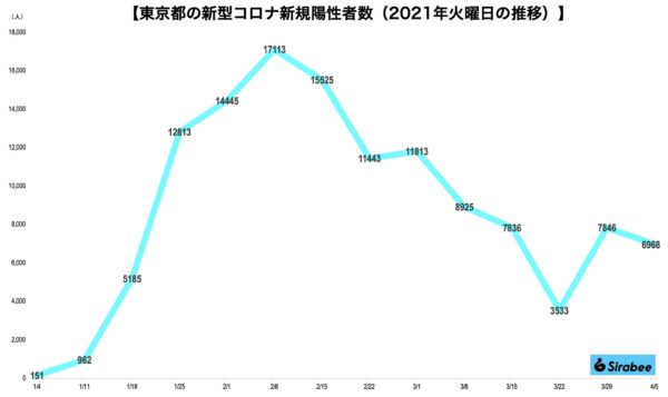 新型コロナウイルス