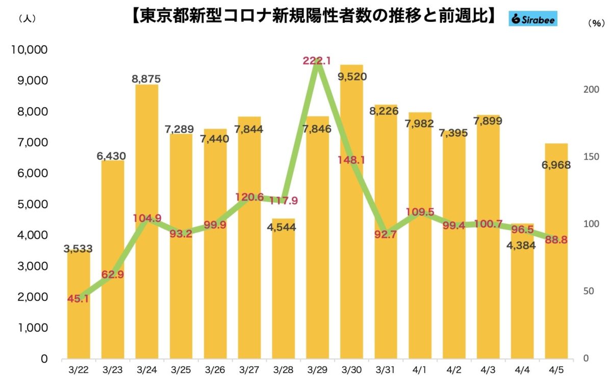 新型コロナウイルス