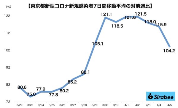 新型コロナウイルス