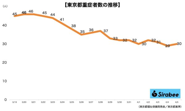 新型コロナウイルス