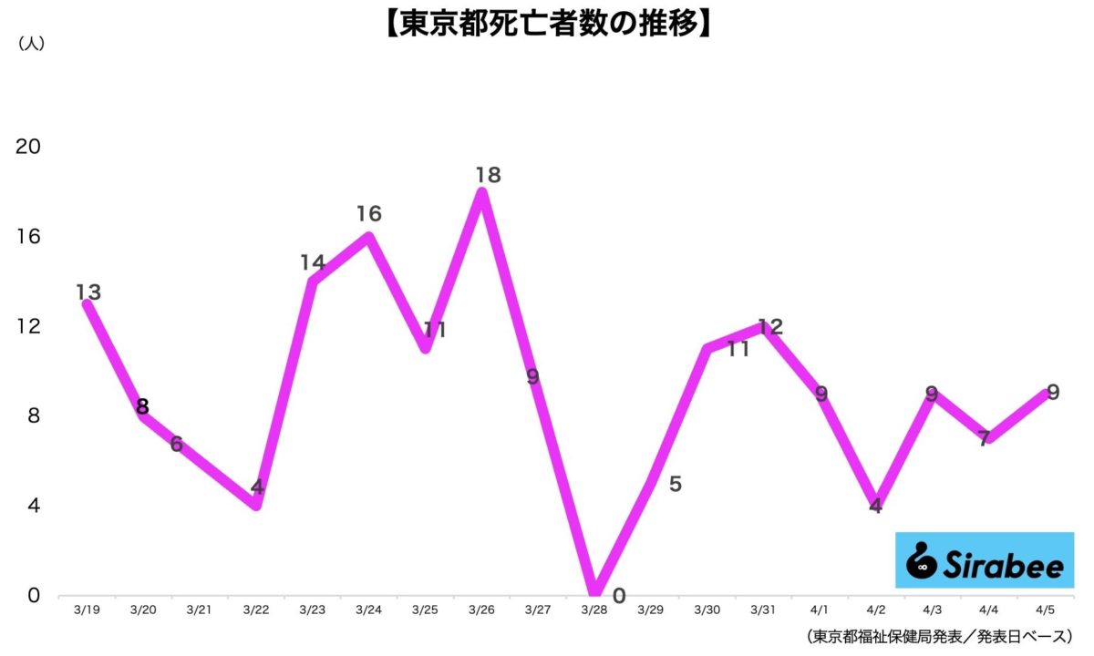 新型コロナウイルス