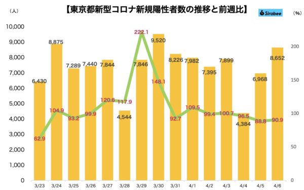 新型コロナウイルス