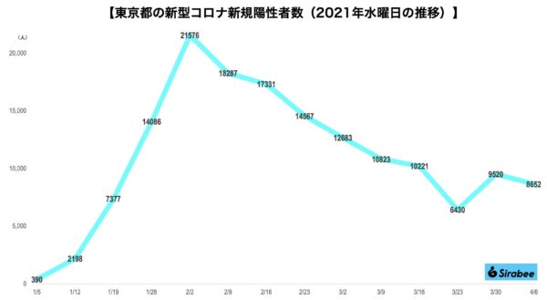 新型コロナウイルス