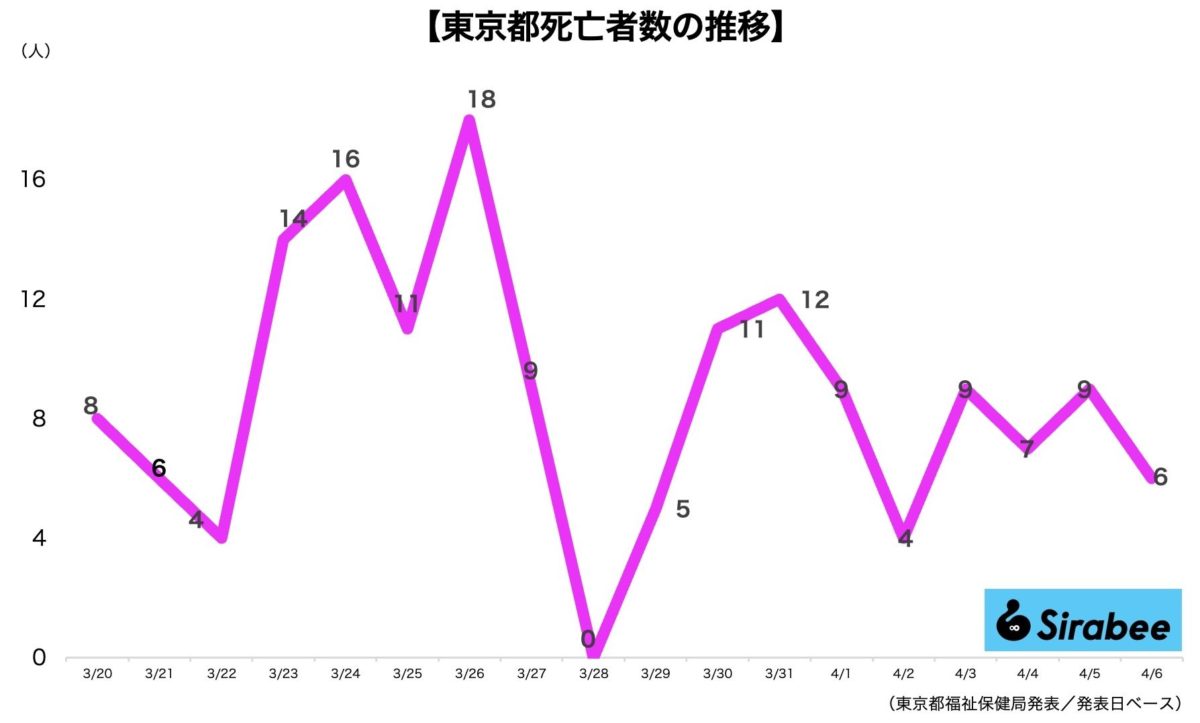 新型コロナウイルス