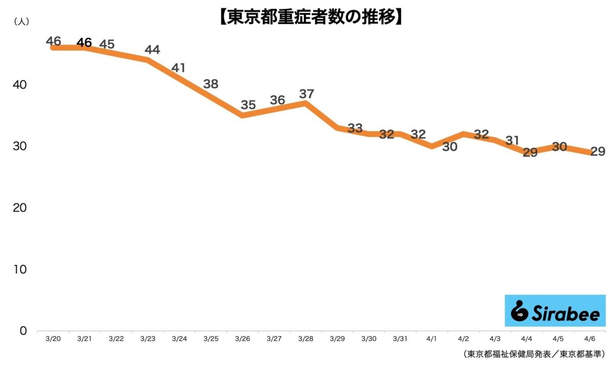 新型コロナウイルス