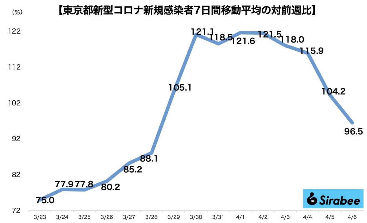 新型コロナウイルス