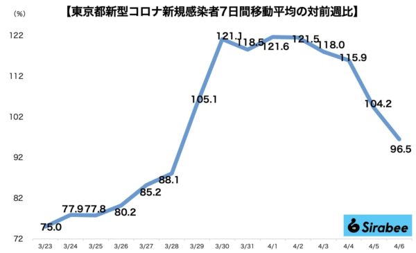 新型コロナウイルス