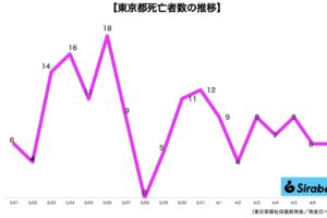 新型コロナウイルス