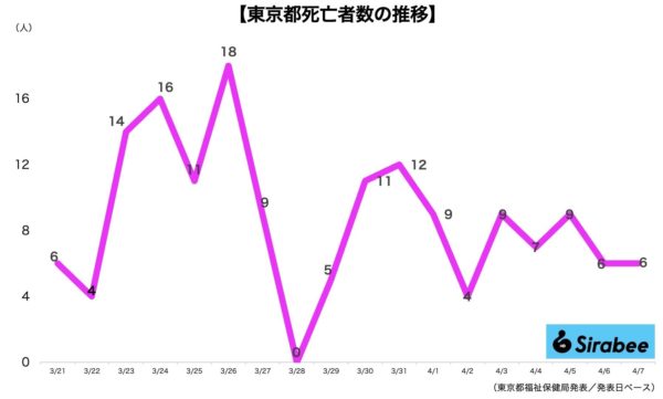 新型コロナウイルス