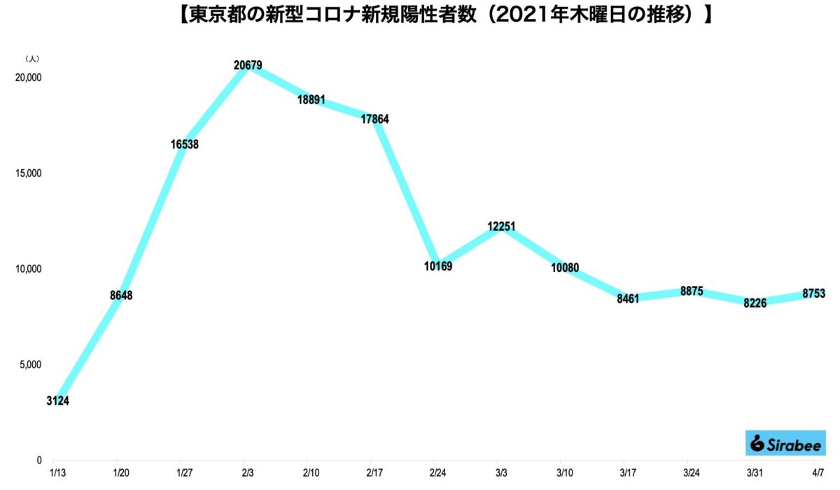 新型コロナウイルス