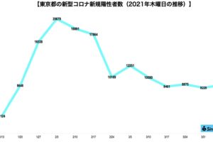 新型コロナウイルス