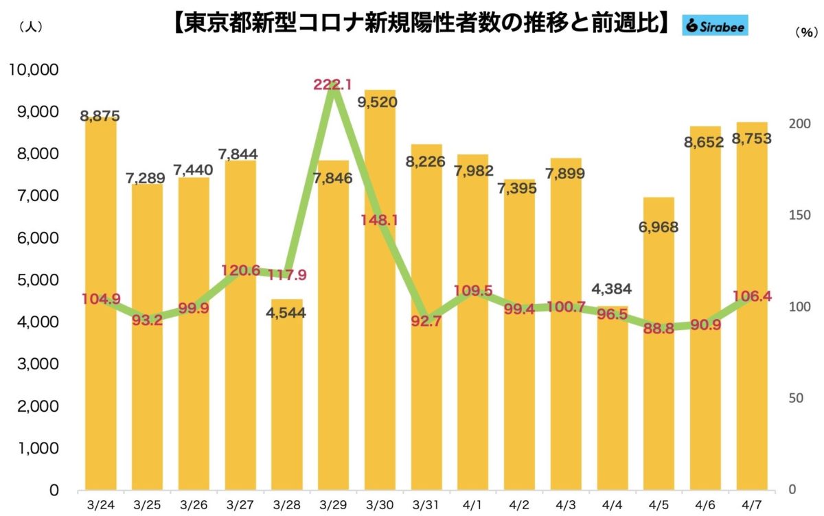 新型コロナウイルス