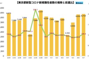 新型コロナウイルス