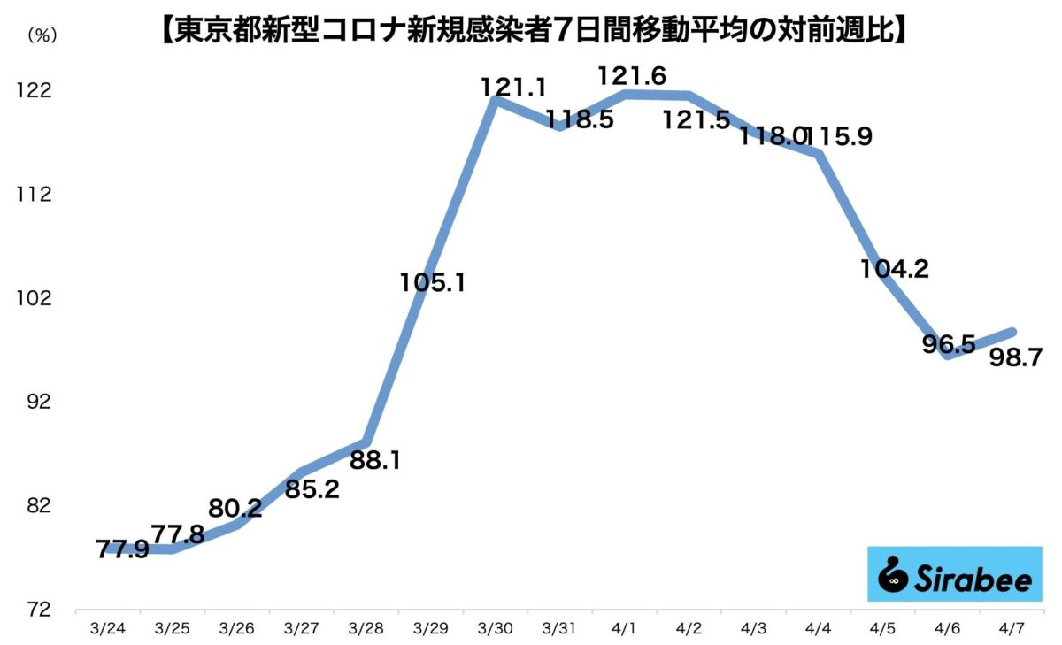 新型コロナウイルス