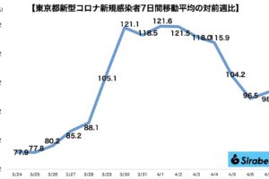 新型コロナウイルス