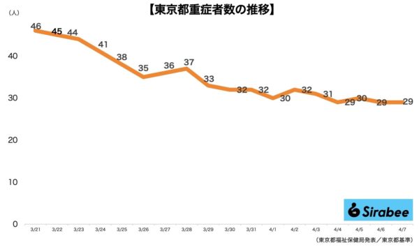 新型コロナウイルス