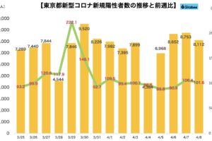 新型コロナウイルス