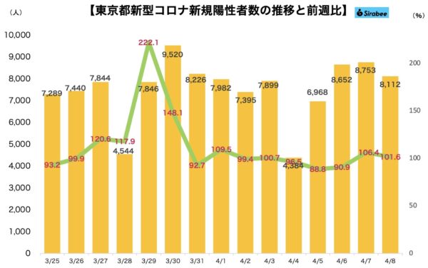 新型コロナウイルス