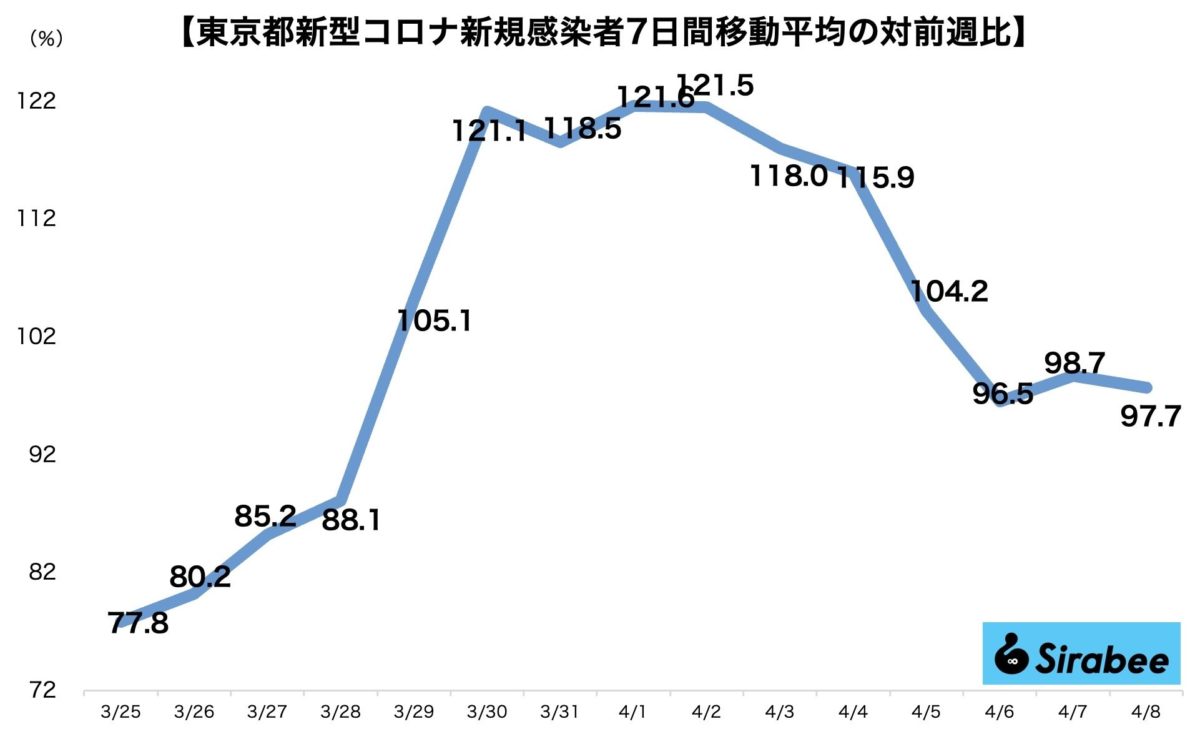 新型コロナウイルス