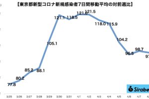 新型コロナウイルス