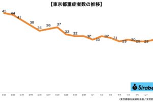 新型コロナウイルス