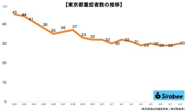 新型コロナウイルス