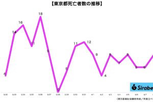 新型コロナウイルス