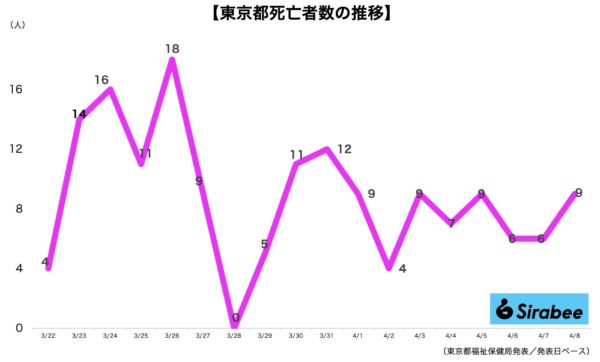 新型コロナウイルス