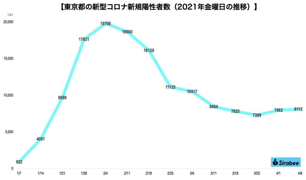 新型コロナウイルス