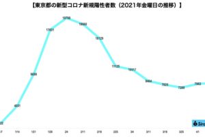 新型コロナウイルス