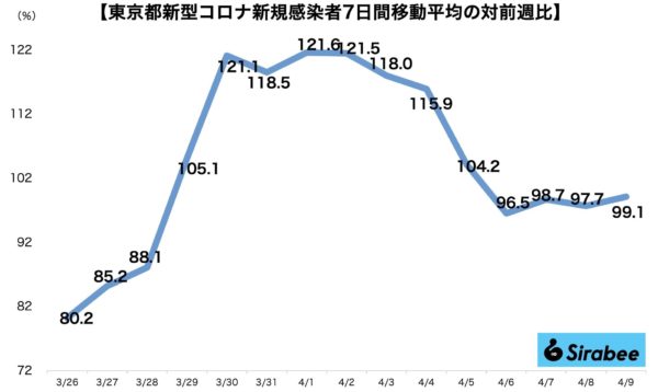 新型コロナウイルス