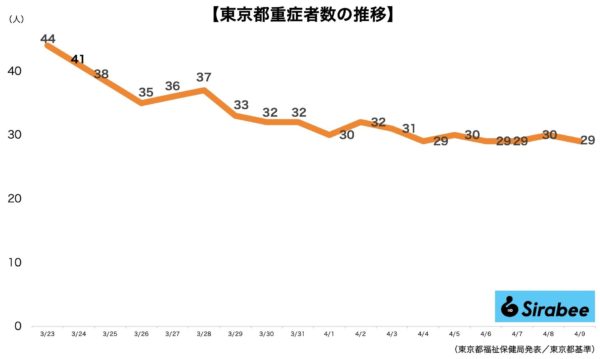 新型コロナウイルス