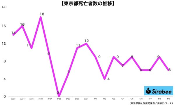 新型コロナウイルス